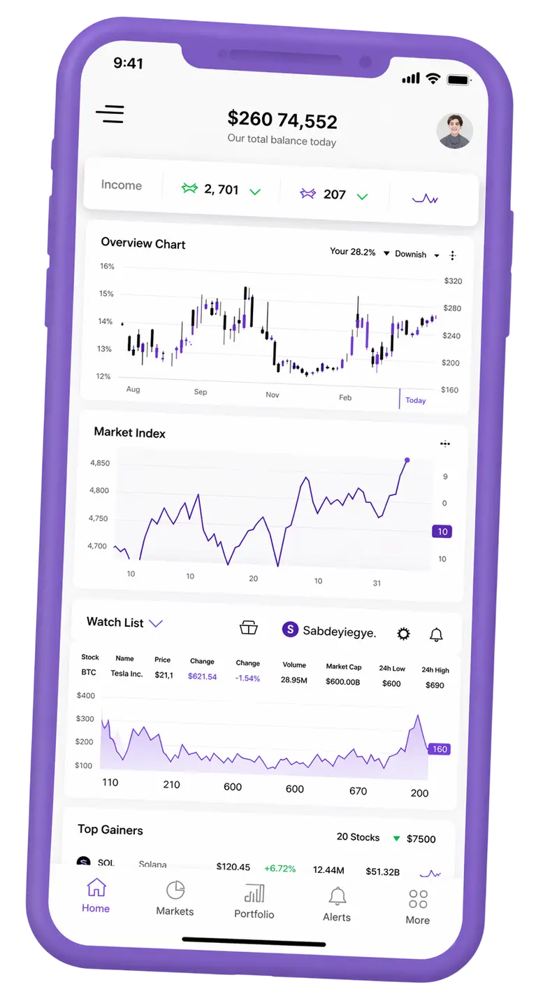 Dinamica Prolexis — plataforma de trading no telemóvel
